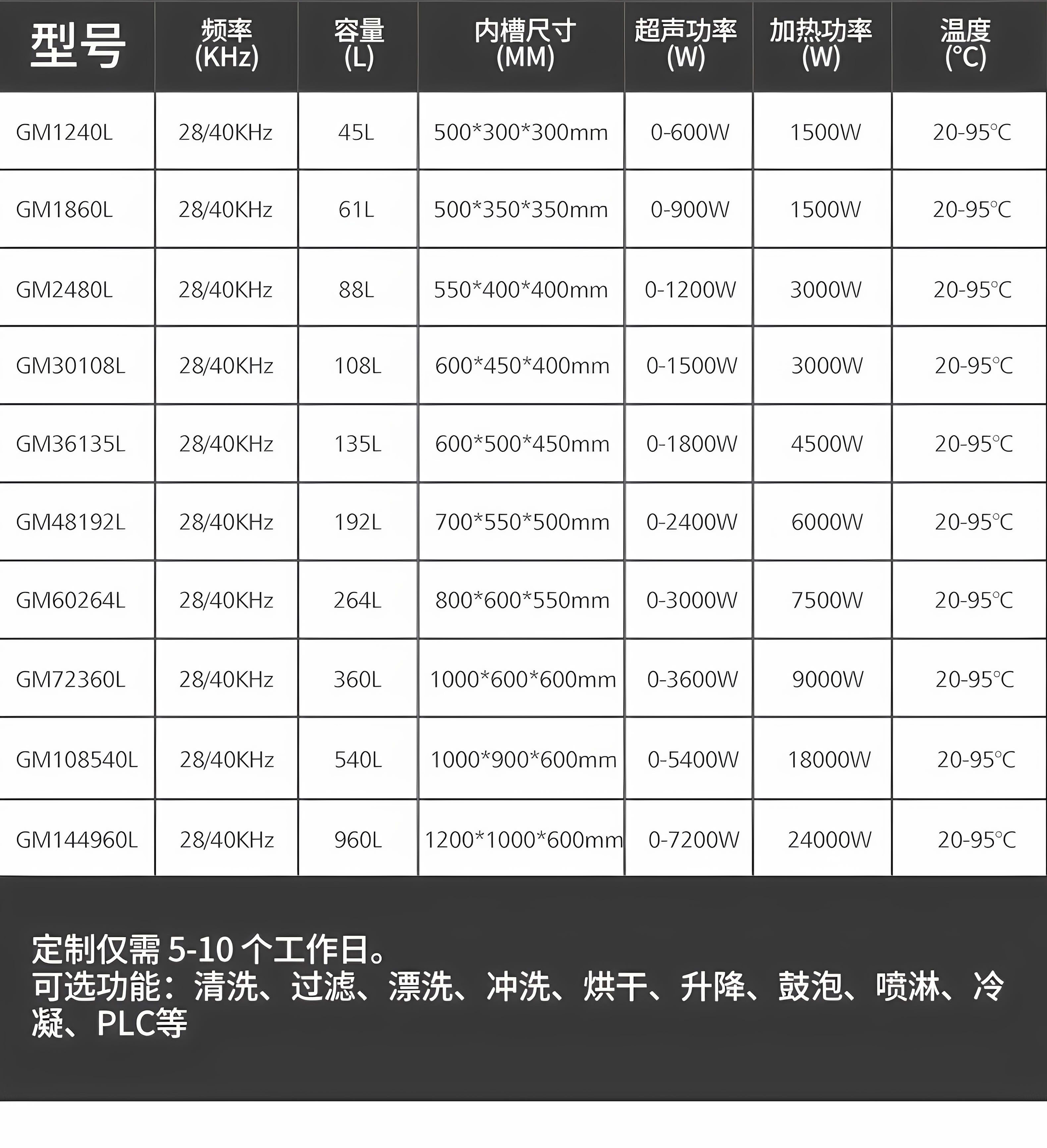 冠博仕GM1860L單槽過濾循環超聲波清洗機 | 61L/900W | 工業除油除銹五金小工件螺絲螺母清洗機